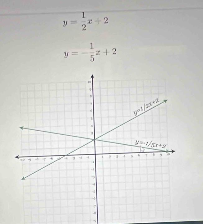 y= 1/2 x+2
y=- 1/5 x+2
-9