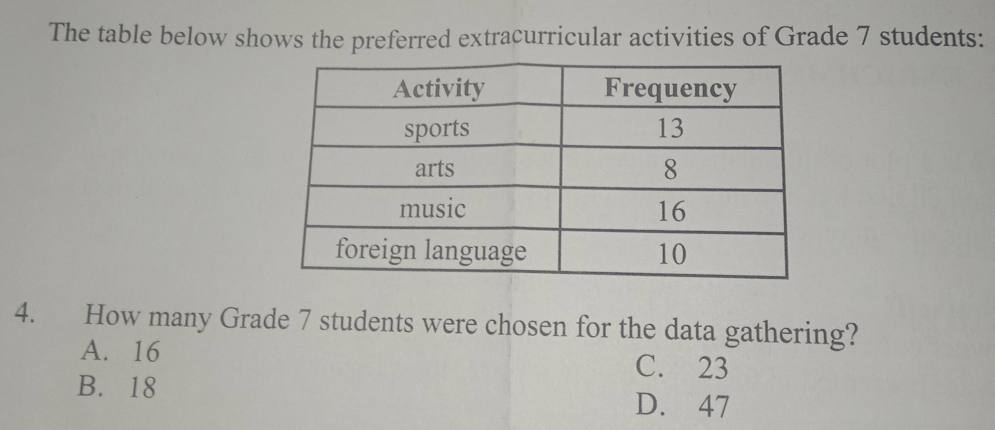 The table below shows the preferred extracurricular activities of Grade 7 students:
4. How many Grade 7 students were chosen for the data gathering?
A. 16
C. 23
B. 18
D. 47