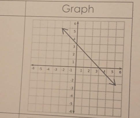 Graph