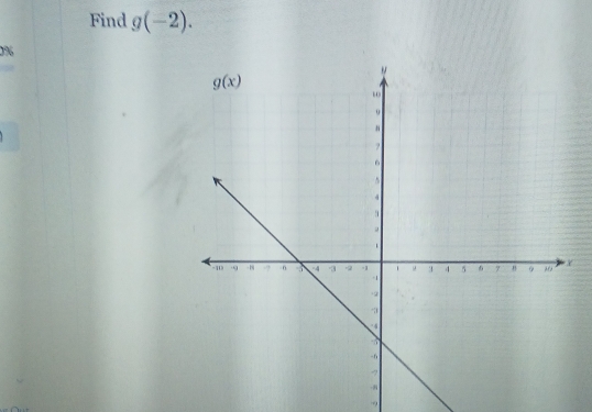 Find g(-2).
0%
→9