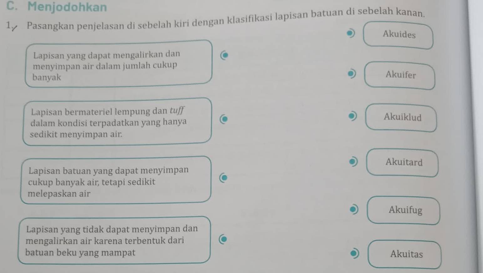 Menjodohkan
1 Pasangkan penjelasan di sebelah kiri dengan klasifikasi lapisan batuan di sebelah kanan.
Akuides
Lapisan yang dapat mengalirkan dan
menyimpan air dalam jumlah cukup
banyak
Akuifer
Lapisan bermateriel lempung dan tuff Akuiklud
dalam kondisi terpadatkan yang hanya
sedikit menyimpan air.
Akuitard
Lapisan batuan yang dapat menyimpan
cukup banyak air, tetapi sedikit
melepaskan air
Akuifug
Lapisan yang tidak dapat menyimpan dan
mengalirkan air karena terbentuk dari
batuan beku yang mampat Akuitas