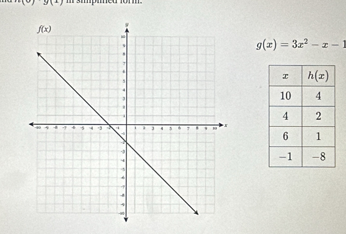 (v)9(1) m sipmed form.
g(x)=3x^2-x-1