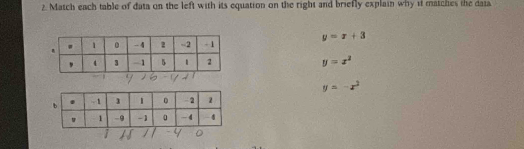 Match each table of data on the left with its equation on the right and briefly explain why it matches the data
y=x+3
y=x^2
y=-x^2