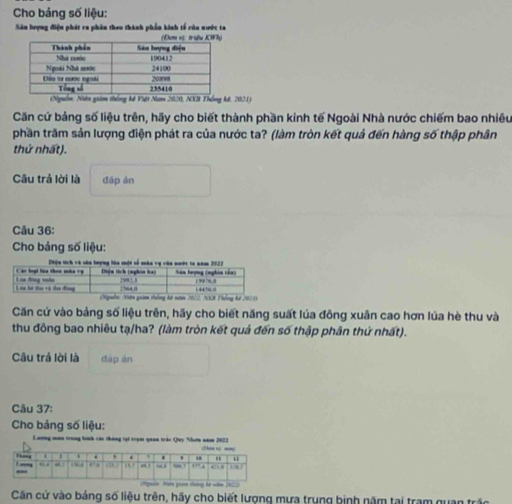 Cho bảng số liệu: 
Sân hrợng điệu phát ra phân theo thành phần kinh tế của nước ta 
(Nguồn, Niên giám thống kế Việt Nam 2020, NXB Thống kế, 2021) 
Căn cứ bảng số liệu trên, hãy cho biết thành phần kinh tế Ngoài Nhà nước chiếm bao nhiêu 
phần trăm sản lượng điện phát ra của nước ta? (làm tròn kết quả đến hàng số thập phân 
thứ nhất). 
Câu trả lời là đáp ân 
Câu 36: 
Cho bảng số liệu: 
năm 2022, NKA Thng kế 2021) 
Căn cứ vào bảng số liệu trên, hãy cho biết năng suất lúa đông xuân cao hơn lúa hè thu và 
thu đồng bao nhiêu tạ/ha? (làm tròn kết quả đến số thập phân thứ nhất). 
Câu trả lời là dáp án 
Câu 37: 
Cho bảng số liệu: 
Lương mona trung lình các tháng tại trọm quan trác Quy Nưn nam 2022 
Căn cứ vào bảng số liệu trên, hãy cho biết lượng mưa trung binh năm tại tram quan trấc