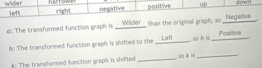 wider narrower down
left . right negative positive up
α: The transformed function graph is _Wilder_ than the original graph, so _Negative_ _.
h: The transformed function graph is shifted to the __Left , so h is Positive
k: The transformed function graph is shifted _, so k is_