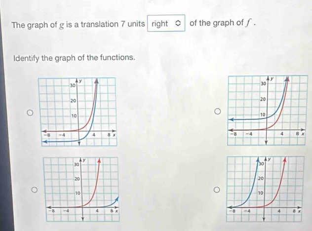 The graph of g is a translation 7 units right of the graph of f. 
Identify the graph of the functions.