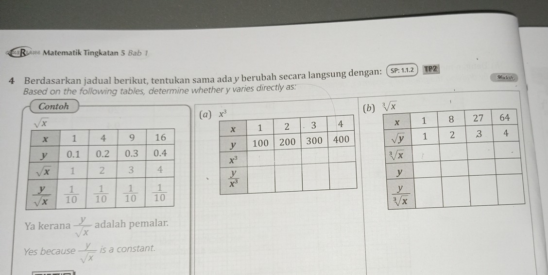 == *** Matematik Tingkatan 5 Bab 1
4 Berdasarkan jadual berikut, tentukan sama ada y berubah secara langsung dengan: SP:1.1.2 TP2
Mudah
Based on the following tables, determine whether y varies directly as:
Contoh 
(a(b
sqrt(x)

Ya kerana  y/sqrt(x)  adalah pemalar.
Yes because  y/sqrt(x)  is a constant.