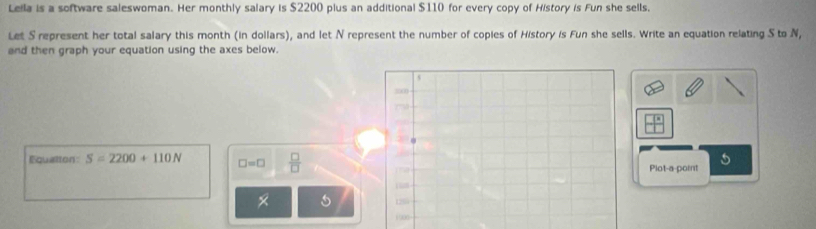 Lella is a software saleswoman. Her monthly salary is $2200 plus an additional $110 for every copy of History is Fun she sells. 
Let S represent her total salary this month (in dollars), and let N represent the number of copies of History is Fun she sells. Write an equation relating S to N, 
and then graph your equation using the axes below. 
Equartton: S=2200+110N □ =□  □ /□   Plot-a-point 5