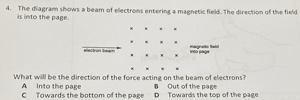 Solved: The diagram shows a beam of electrons entering a magnetic field ...