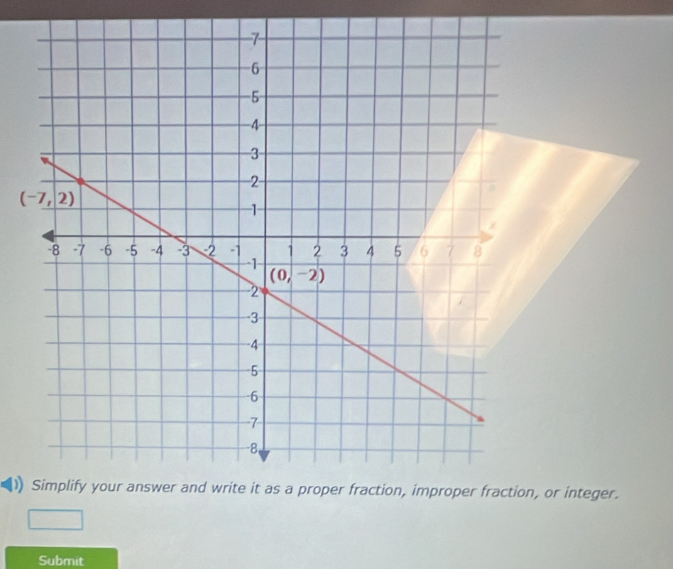 or integer.
Submit