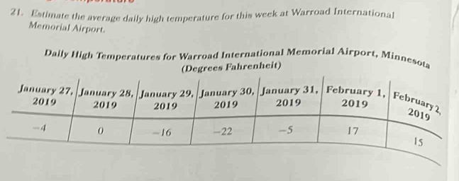 Estimate the average daily high temperature for this week at Warroad International 
Memorial Airport. 
Daily High Temperatures for Warroad International Memorial Airport, Minnesota 
(Degrees Fahrenheit)