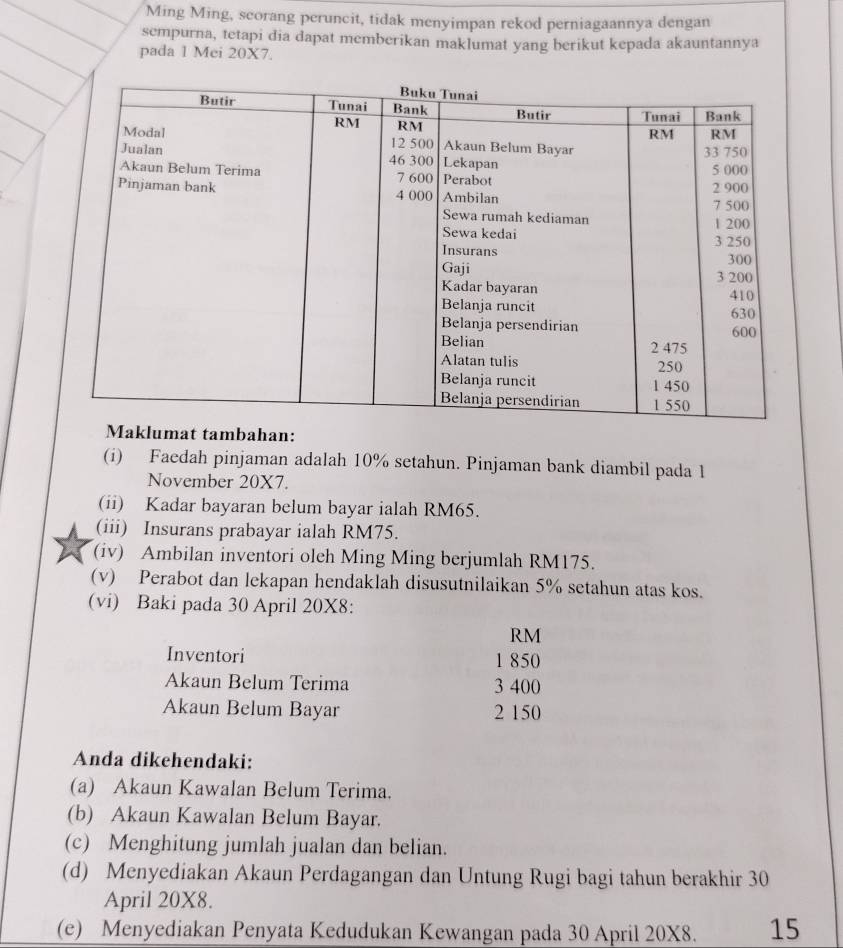 Ming Ming, seorang peruncit, tidak menyimpan rekod perniagaannya dengan
sempurna, tetapi dia dapat memberikan maklumat yang berikut kepada akauntannya
pada 1 Mei 20X7.
ahan:
(i) Faedah pinjaman adalah 10% setahun. Pinjaman bank diambil pada 1
November 20X7.
(ii) Kadar bayaran belum bayar ialah RM65.
(iii) Insurans prabayar ialah RM75.
(iv) Ambilan inventori oleh Ming Ming berjumlah RM175.
(v) Perabot dan lekapan hendaklah disusutnilaikan 5% setahun atas kos.
(vi) Baki pada 30 April 20X8 :
RM
Inventori 1 850
Akaun Belum Terima 3 400
Akaun Belum Bayar 2 150
Anda dikehendaki:
(a) Akaun Kawalan Belum Terima.
(b) Akaun Kawalan Belum Bayar.
(c) Menghitung jumlah jualan dan belian.
(d) Menyediakan Akaun Perdagangan dan Untung Rugi bagi tahun berakhir 30
April 20X8.
(e) Menyediakan Penyata Kedudukan Kewangan pada 30 April 20X8. 15