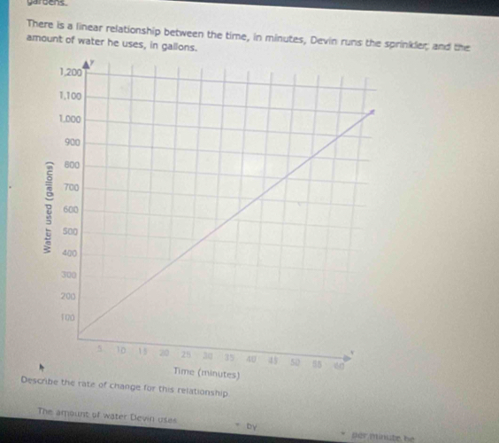 garbens. 
There is a linear relationship between the time, in minutes, Devin runs the sprinkler; and the 
amount of water he uses, in gallons. 
Dge for this relationship 
The amount of water Devin uses D per minute he