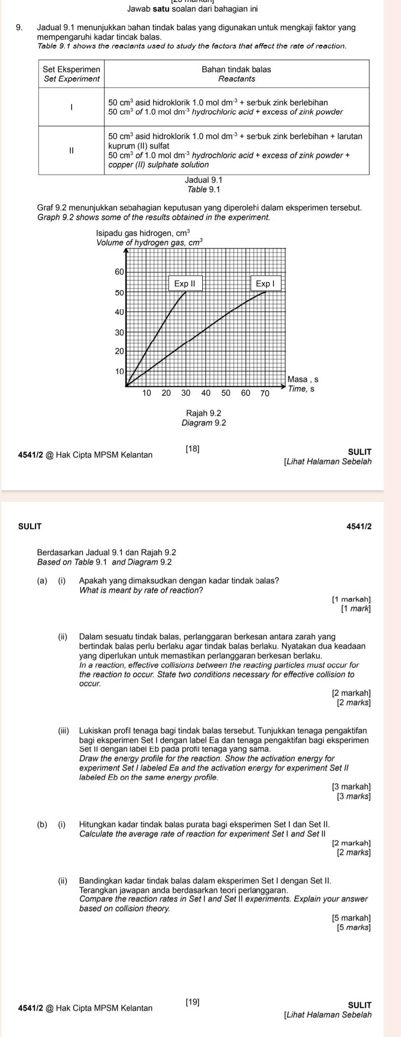 Jawab satu soalan dari bahagian ini
9. Jadual 9.1 menunjukkan bahan tindak balas yang digunakan untuk mengkaji faktor yang
Table 9.1 shows the reactants used to study the factors that affect the rate of reaction.
Table 9.1
Graf 9.2 menunjukkan sebahagian keputusan yang diperolehi dalam eksperimen tersebut.
Graph 9.2 shows some of the results obtained in the experiment.
Isipadu gas hidrogen. cm^3
Volume of hydrogen gas, cm^3
60
Exp l Exp l
50
40
30
20
10
Masa , s
10 20 30 40 50 60 70 Time, s
Rajah 9.2
Diagram 9.2
4541/2 @ Hak Cipta MPSM Kelantan [18] SULIT
Lihat Halaman Sebelah
SULIT 4541/2
Berdasarkan Jadual 9.1 dan Rajah 9.2
Based on Table 9.1 and Diagram 9.2
(a) (i) Apakah yang dimaksudkan dengan kadar tindak balas?
[1 markah]
[1 mark]
(ii) Dalam sesuatu tindak balas, perlanggaran berkesan antara zarah yang
bertindak balas perlu berlaku agar tindak balas berlaku. Nyatakan dua keadaan
yang diperlukan untuk memastikan perlanggaran berkesan berlaku.
the reaction to occur. State two conditions necessary for effective collision to
occur.
[2 markah]
[2 marks]
(iii) Lukiskan profil tenaga bagi tindak balas tersebut. Tunjukkan tenaga pengaktifan
Draw the energy profile for the reaction. Show the activation energy for
experiment Set I labeled Ea and the activation energy for experiment Set II
labeled Eb on the same energy profile
[3 markah]
[3 marks]
(b) (i) Hitungkan kadar tindak balas purata bagi eksperimen Set I dan Set II.
[2 markah]
[2 marks]
(ii) Bandingkan kadar tindak balas dalam eksperimen Set I dengan Set II.
Compare the reaction rates in Set I and Set II experiments. Explain your answer
based on collision theory.
[5 markah]
[5 marks]
4541/2 @ Hak Cipta MPSM Kelantan [19] SULIT
[Lihat Halaman Sebelah