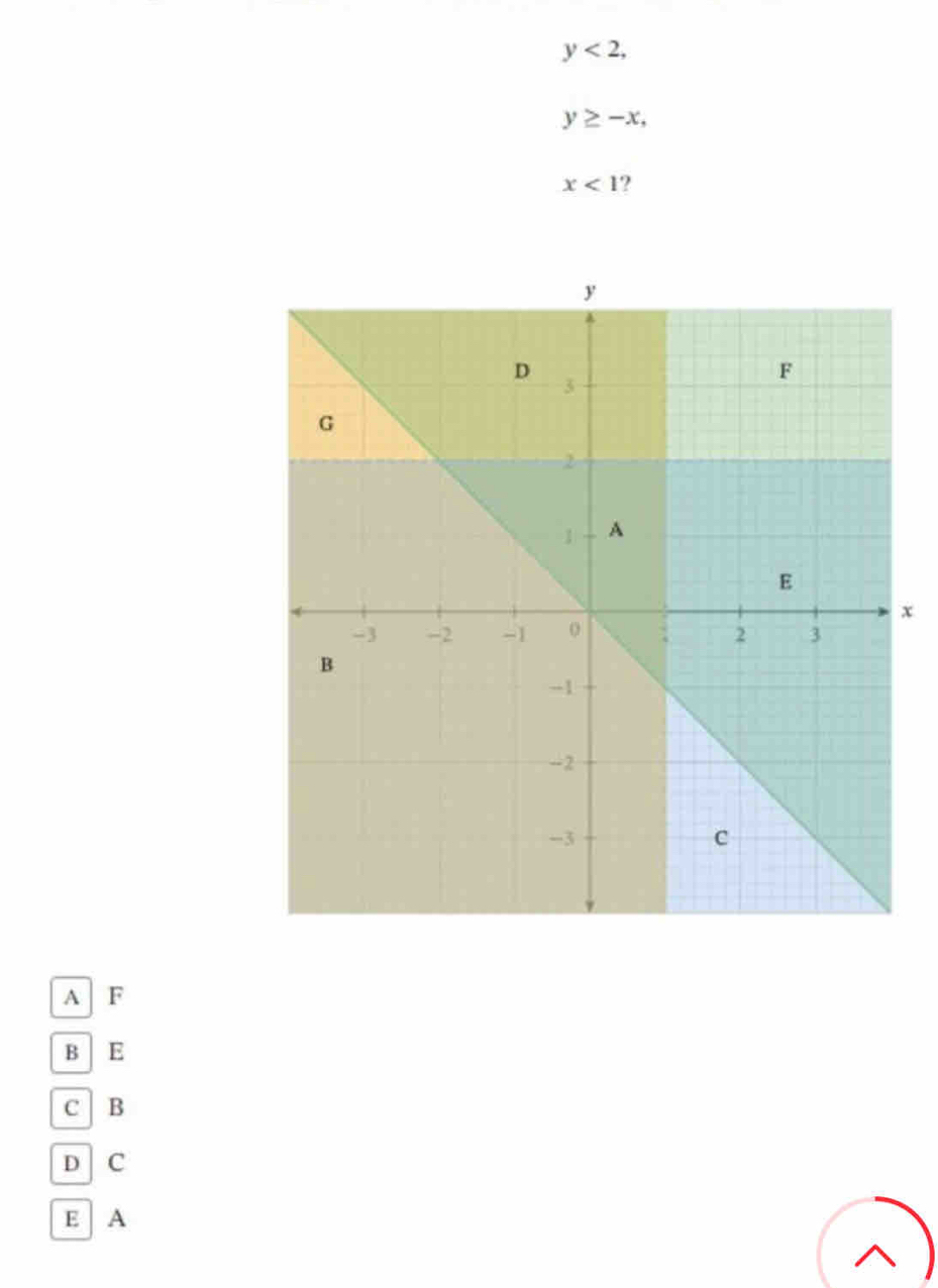 y<2</tex>,
y≥ -x,
x<1</tex> 2
x
A | F
B | E
C B
D C
E A