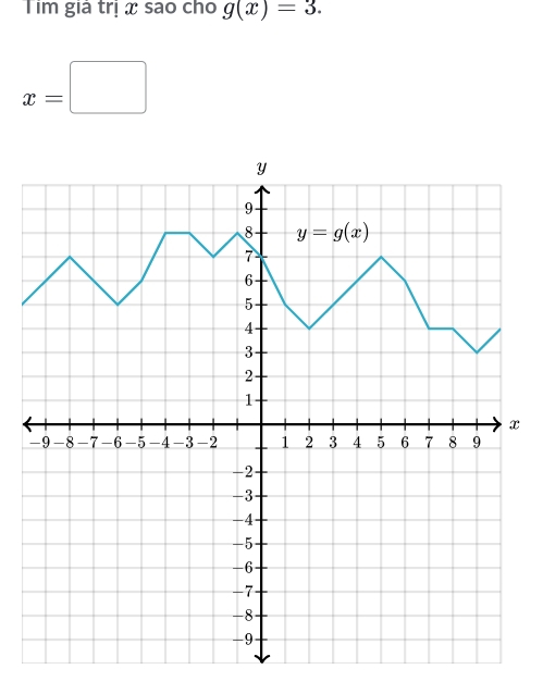 Tim giả trị x sao cho g(x)=3.
x=□
x