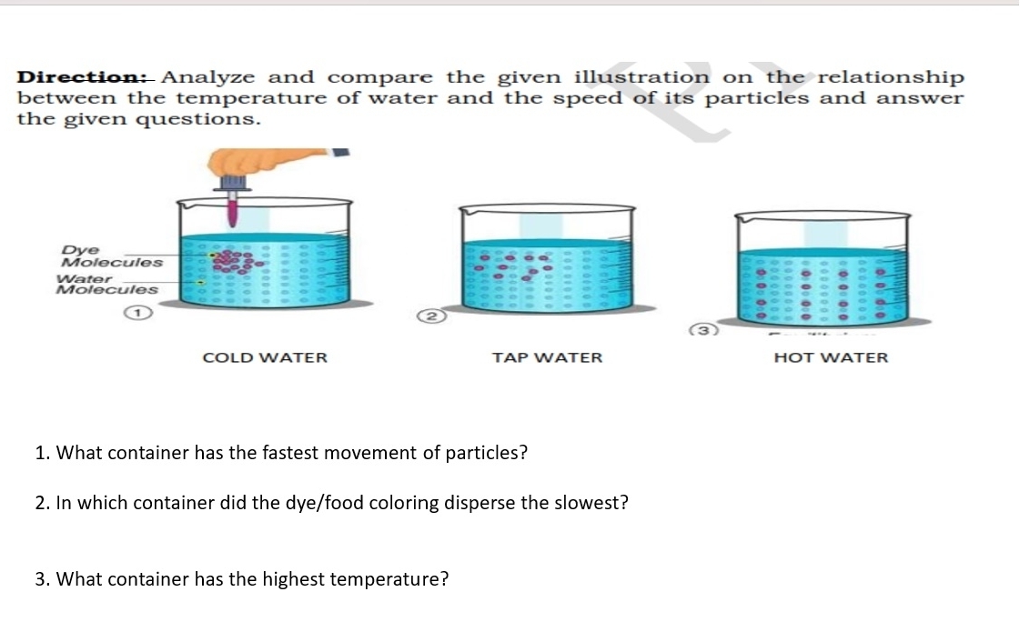 Direction: Analyze and compare the given illustration on the relationship 
between the temperature of water and the speed of its particles and answer 
the given questions. 
2 
3 
TAP WATER HOT WATER 
1. What container has the fastest movement of particles? 
2. In which container did the dye/food coloring disperse the slowest? 
3. What container has the highest temperature?