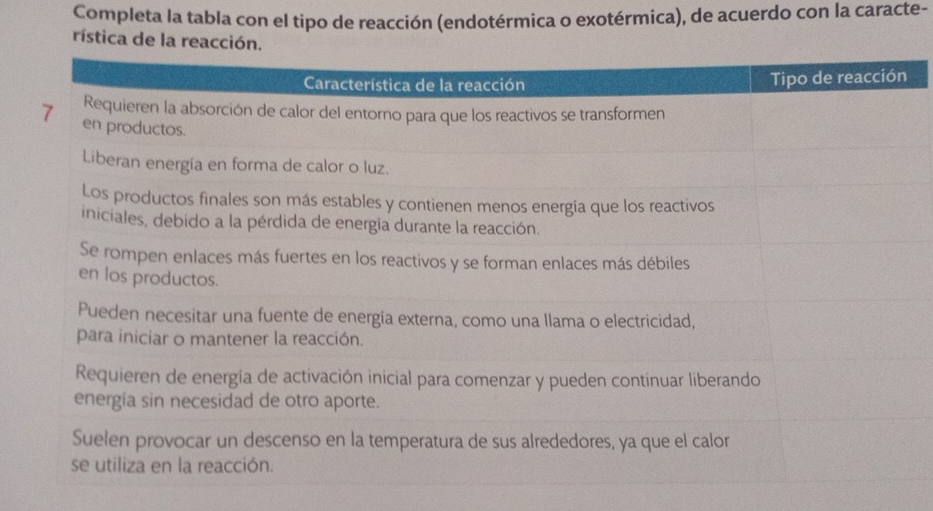 Completa la tabla con el tipo de reacción (endotérmica o exotérmica), de acuerdo con la caracte- 
rística de