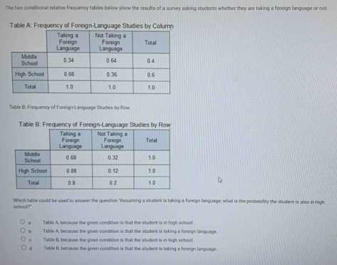 The two conditional relative frequency tables below show the results of a survey asking students whether they are taking a foreign language or not.
Table A: Frequency of Foreign-Language Studies by Column
Table B: Frequency of Foreign-Language Studies by Row
Table B: Frequency of Foreign-Language Studies by Row
Which table could be used to answer the question "Assuming a student is taking a foreign language, what is the probability the student is also in high
school?"
a Table A, because the girem condition is that the student is in high school.
b Table A, because the given condition is that the student is taking a foreign language
Tsble B, because the given condition is that the student is in high school.
d Table B, because the given condition is that the student is taking a foreign language.