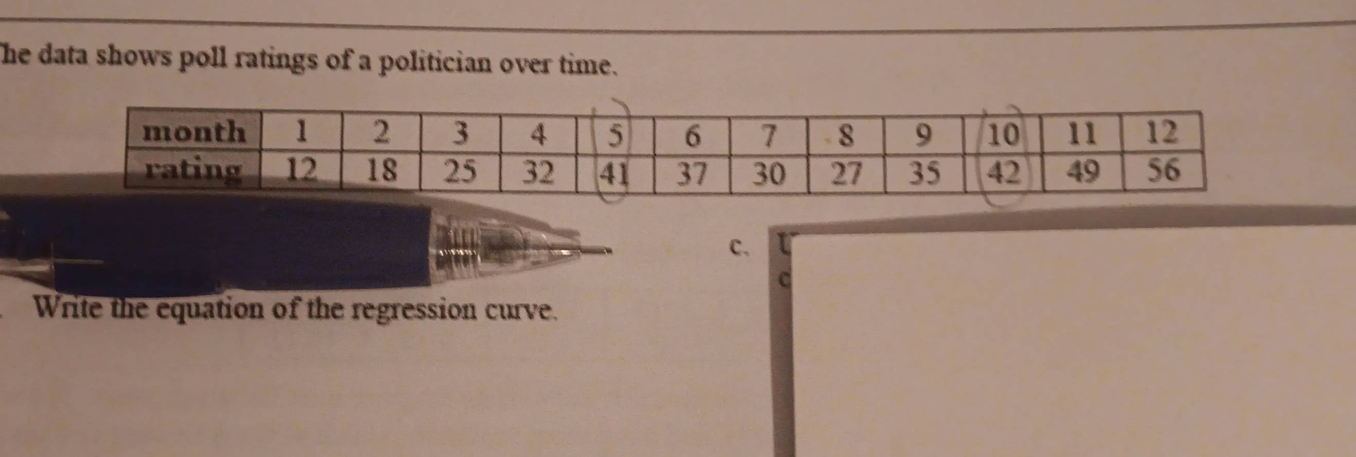 The data shows poll ratings of a politician over time. 
C、 
Write the equation of the regression curve.
