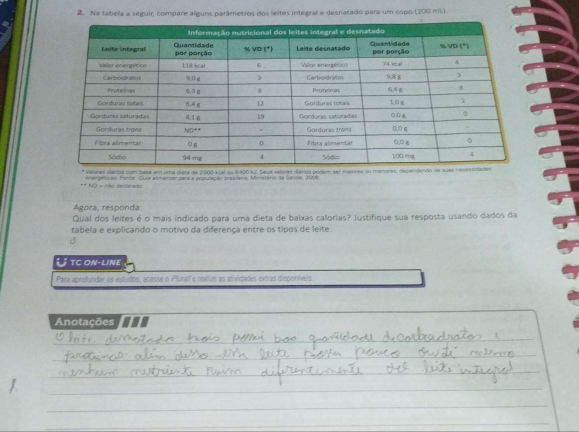 Na tabela a seguir, compare alguns parâmetros dos leites integral e desnatado para um copo (200 mL). 
uma dieta de000 o 
energéticas. Fonte: Guia alimentar para a população brasileira, Ministério da Saúde, 2008 
ND = não declarado 
Agora, responda: 
Qual dos leites é o mais indicado para uma dieta de baixas calorias? Justifique sua resposta usando dados da 
tabela e explicando o motivo da diferença entre os tipos de leite. 
UTC ON-LINE 
Para aprofundar os estudos, acesse o Plurall e realize as atividades extras disponíveis. 
_ 
Anotações 
_ 
_ 
_ 
_ 
_ 
_ 
_ 
__ 
_ 
_ 
_ 
_ 
_