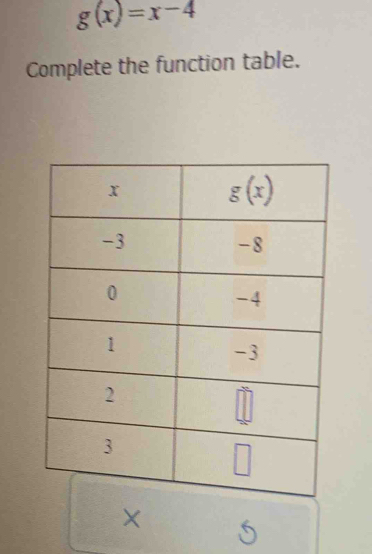 g(x)=x-4
Complete the function table.
.