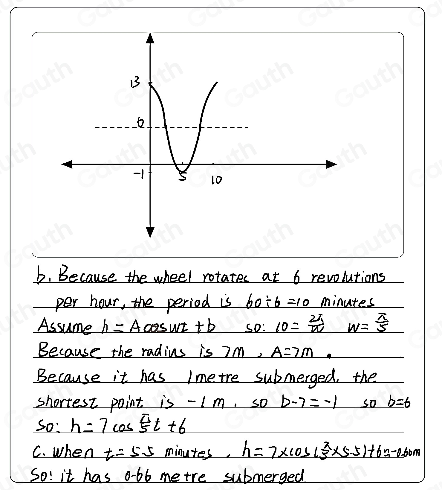 Solved: A water wheel with radius 7m has 1 metre submerged. The wheel ...