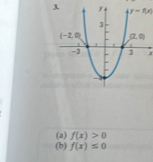 y=f(x)
x
(a) f(x)>0
(b) f(x)≤ 0