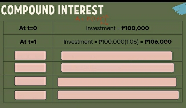 COMPOUND INTEREST