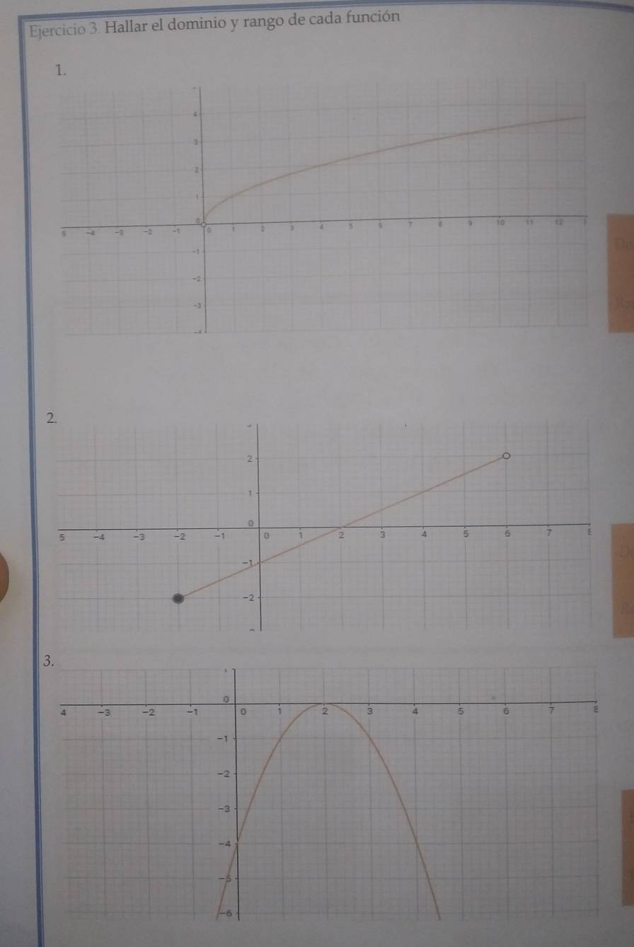 Hallar el dominio y rango de cada función 
1. 
3) 
Ra 
2.
2
1
0
5 -4 -3 -2 -1 0 i 2 3 4 5 6 7
-1
-2