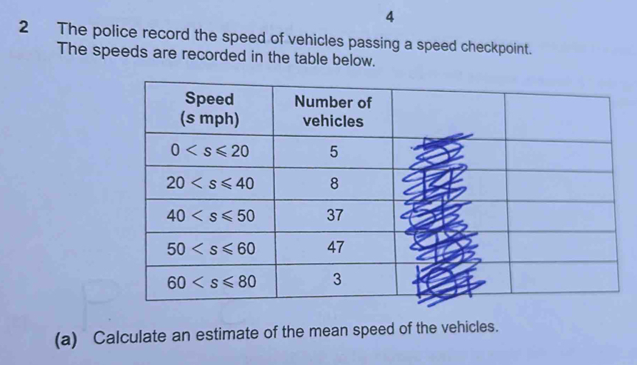 4
2 The police record the speed of vehicles passing a speed checkpoint.
The speeds are recorded in the table below.
(a) Calculate an estimate of the mean speed of the vehicles.