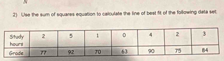 Use the sum of squares equation to calculate the line of best fit of the following data set:
