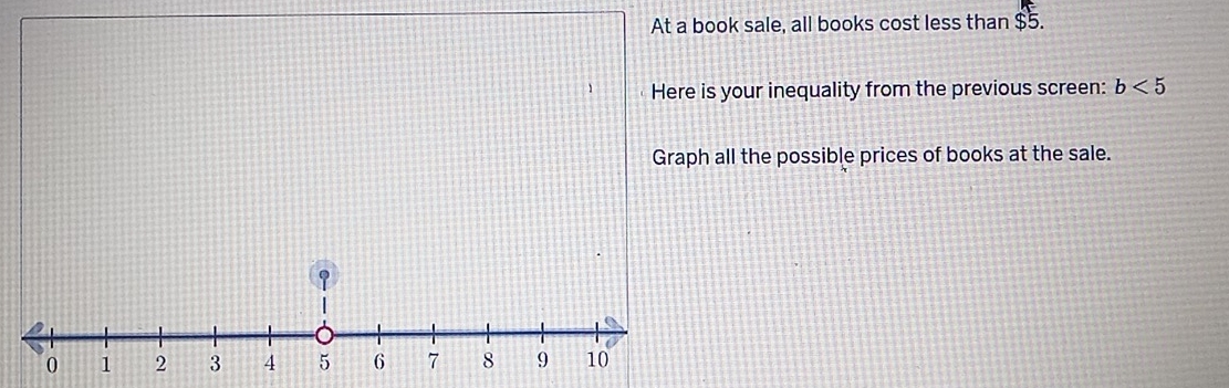 At a book sale, all books cost less than $5. 
Here is your inequality from the previous screen: b<5</tex> 
Graph all the possible prices of books at the sale.