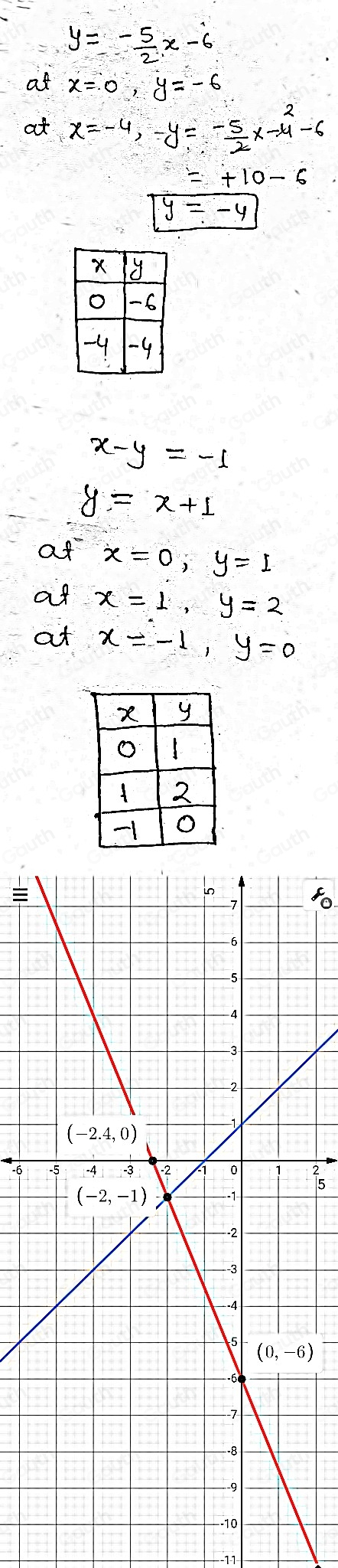 -5 Ís 
11 
Table 1: ["columnList":["x","y"],"lines":1,"columnList":["",""],"lines":2,"columnList":["",""],"lines":3] 
Table 2: ["columnList":["x","y"],"lines":1,"columnList":["",""],"lines":2,"columnList":["",""],"lines":3,"columnList":["",""],"lines":4]