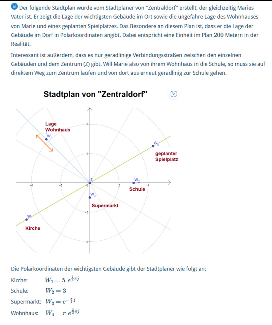 Der folgende Stadtplan wurde vom Stadtplaner von "Zentraldorf" erstellt, der gleichzeitig Maries
Vater ist. Er zeigt die Lage der wichtigsten Gebäude im Ort sowie die ungefähre Lage des Wohnhauses
von Marie und eines geplanten Spielplatzes. Das Besondere an diesem Plan ist, dass er die Lage der
Gebäude im Dorf in Polarkoordinaten angibt. Dabei entspricht eine Einheit im Plan 200 Metern in der
Realität.
Interessant ist außerdem, dass es nur geradlinige Verbindungsstraßen zwischen den einzelnen
Gebäuden und dem Zentrum (Z) gibt. Will Marie also von ihrem Wohnhaus in die Schule, so muss sie auf
direktem Weg zum Zentrum laufen und von dort aus erneut geradlinig zur Schule gehen.
Die Polarkoordinaten der wichtigsten Gebäude gibt der Stadtplaner wie folgt an:
Kirche: W_1=5e^(frac 7)6π j
Schule: W_2=3
Supermarkt: W_3=e^(-frac π)2j
Wohnhaus: W_4=re^(frac 3)4π j