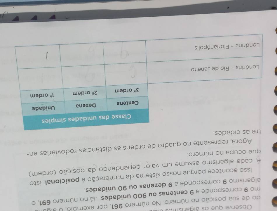 Observe que os algarismos
do de sua posição no número. No número 961, por exemplo, o ay
mo 9 corresponde a 9 centenas ou 900 unidades. Já no número 691, o
algarismo 9 corresponde a 9 dezenas ou 90 unidades.
Isso acontece porque nosso sistema de numeração é posicional, isto
é, cada algarismo assume um valor dependendo da posição (ordem)
que ocupa no número.
Agora, represente no quadro de ordens as distâncias rodoviárias en-