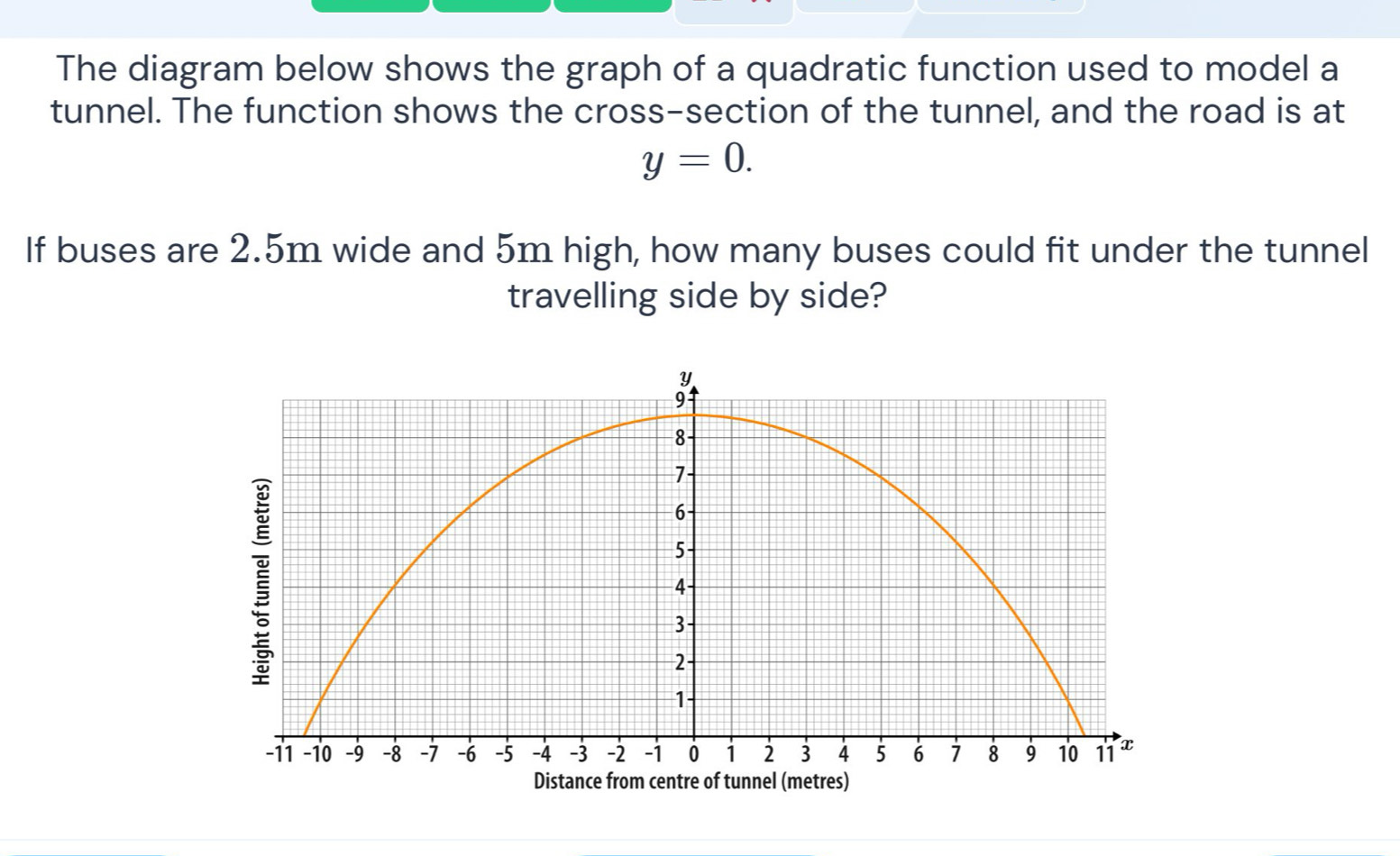 The diagram below shows the graph of a quadratic function used to model a 
tunnel. The function shows the cross-section of the tunnel, and the road is at
y=0. 
If buses are 2.5m wide and 5m high, how many buses could fit under the tunnel 
travelling side by side?