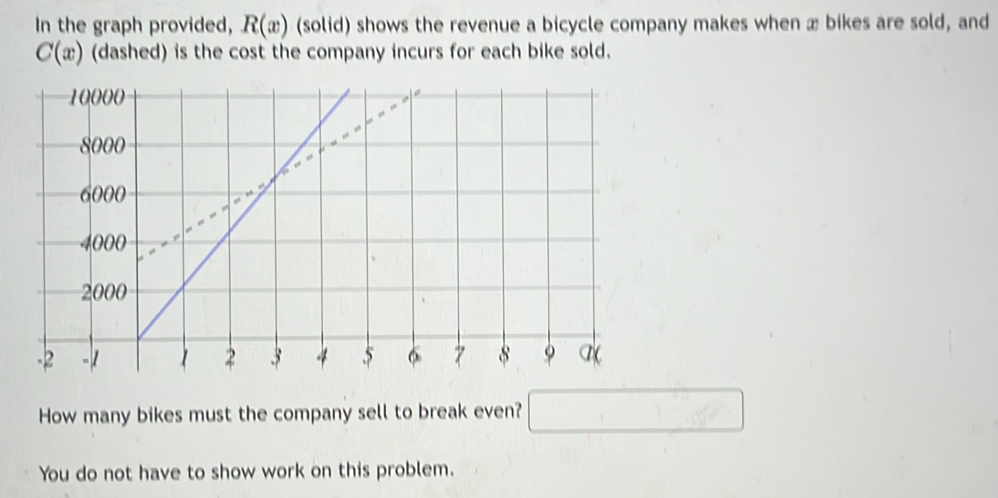 In the graph provided, R(x) (solid) shows the revenue a bicycle company makes when æ bikes are sold, and
C(x) (dashed) is the cost the company incurs for each bike sold.
How many bikes must the company sell to break even? □
You do not have to show work on this problem.