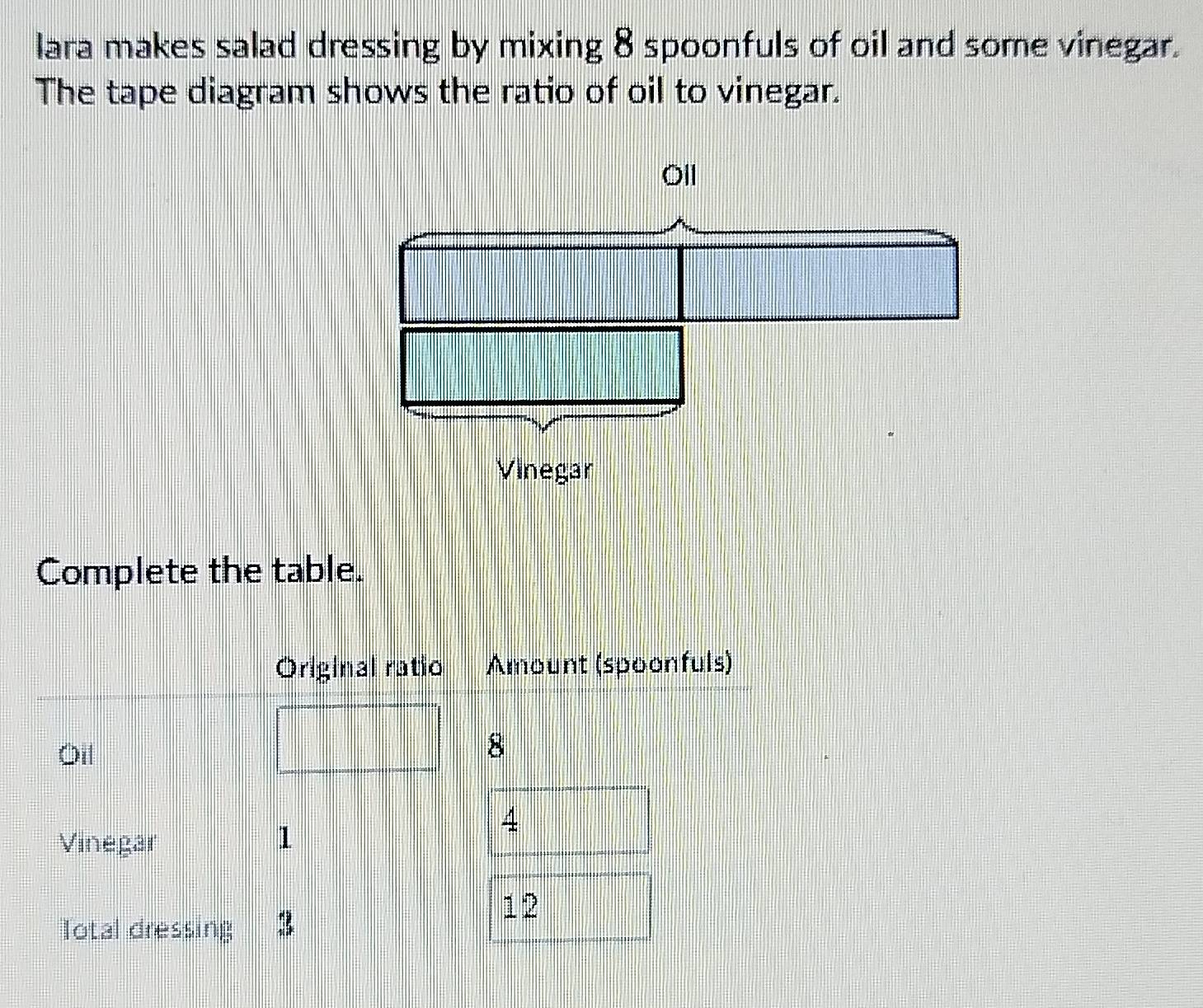 lara makes salad dressing by mixing 8 spoonfuls of oil and some vinegar. 
The tape diagram shows the ratio of oil to vinegar. 
Complete the table. 
Original ratio Amount (spoonfuls) 
Oil
8
Vinegar 1
4
Total dressing 3
12