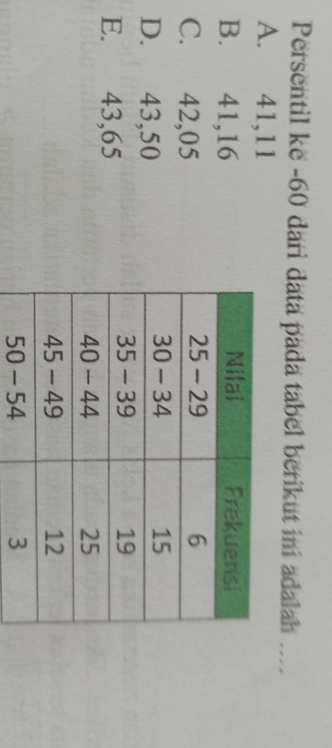 Persentil ke - 60 dari data pada tabel berikut ini adalah ....
A. 41, 11
B. 41, 16
C. 42, 05
D. 43, 50
E. 43, 65