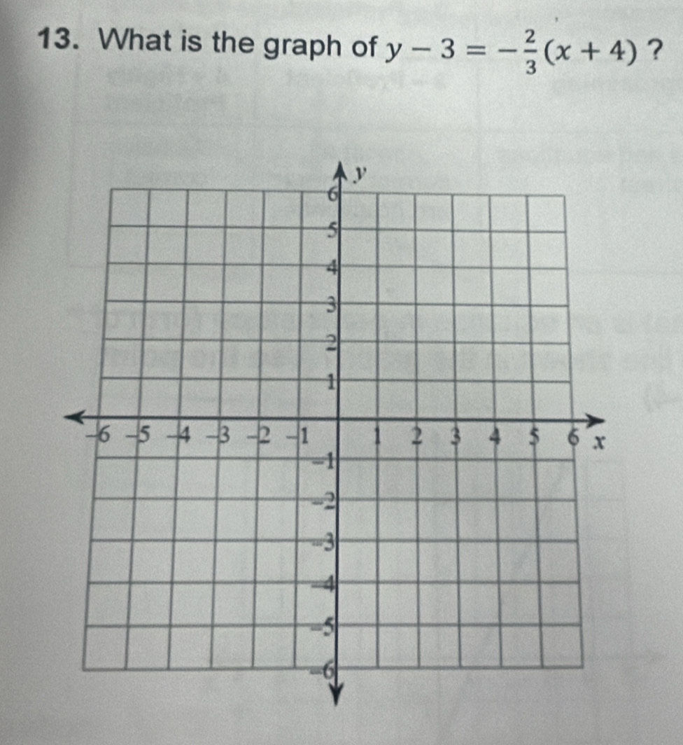 What is the graph of y-3=- 2/3 (x+4) ?