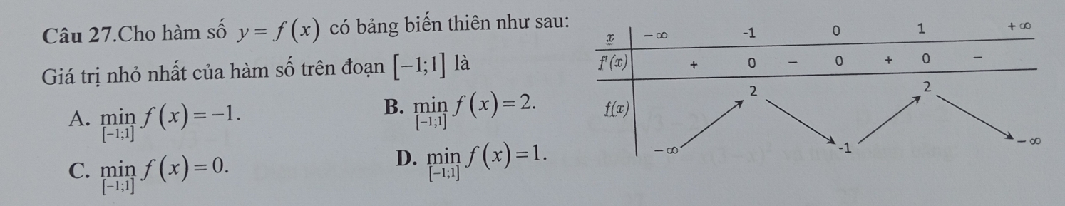 Câu 27.Cho hàm số y=f(x) có bảng biến thiên như sau
Giá trị nhỏ nhất của hàm số trên đoạn [-1;1] là
B. limlimits _[-1;1]f(x)=2.
A. limlimits _[-1;1]f(x)=-1.
C. limlimits _[-1;1]f(x)=0.
D. limlimits _[-1;1]f(x)=1.