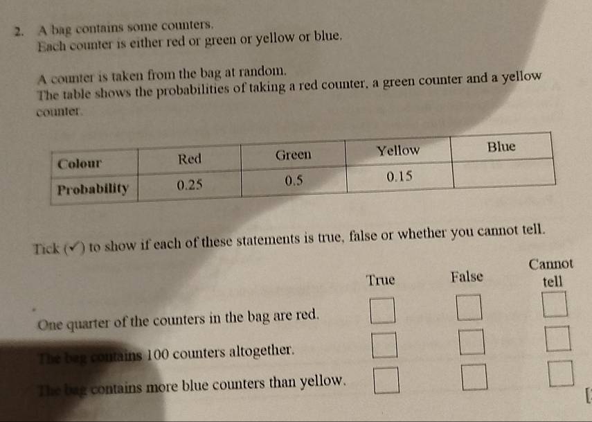 A bag contains some counters.
Each counter is either red or green or yellow or blue.
A counter is taken from the bag at random.
The table shows the probabilities of taking a red counter, a green counter and a yellow
counter.
Tick (√) to show if each of these statements is true, false or whether you cannot tell.
Cannot
True False tell
One quarter of the counters in the bag are red.
The bag contains 100 counters altogether.
The bag contains more blue counters than yellow.