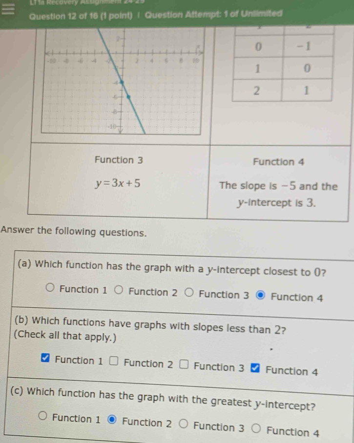 Lr 1a Recovery Asognmen
Question 12 of 16 (1 point) | Question Attempt: 1 of Unlimited
Function 3 Function 4
y=3x+5 The slope is -5 and the
y-intercept is 3.
Answer the following questions.
(a) Which function has the graph with a y-intercept closest to (?
Function 1 Function 2 Function 3 Function 4
(b) Which functions have graphs with slopes less than 2?
(Check all that apply.)
Function 1 Function 2 Function 3 Function 4
(c) Which function has the graph with the greatest y-intercept?
Function 1 Function 2 Function 3 Function 4