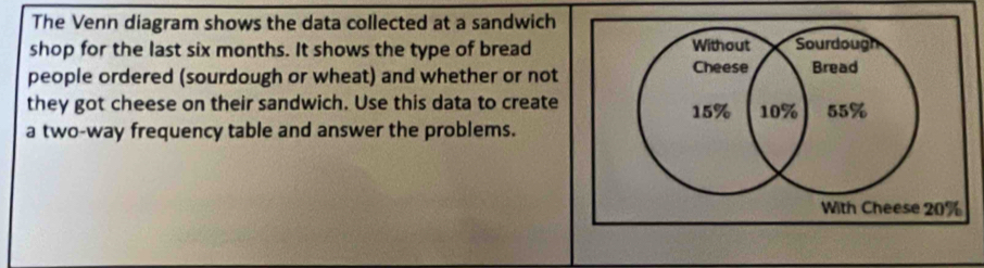 The Venn diagram shows the data collected at a sandwich 
shop for the last six months. It shows the type of bread 
people ordered (sourdough or wheat) and whether or not 
they got cheese on their sandwich. Use this data to create 
a two-way frequency table and answer the problems.