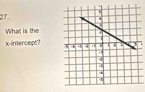 What is the 
x-intercept? 1