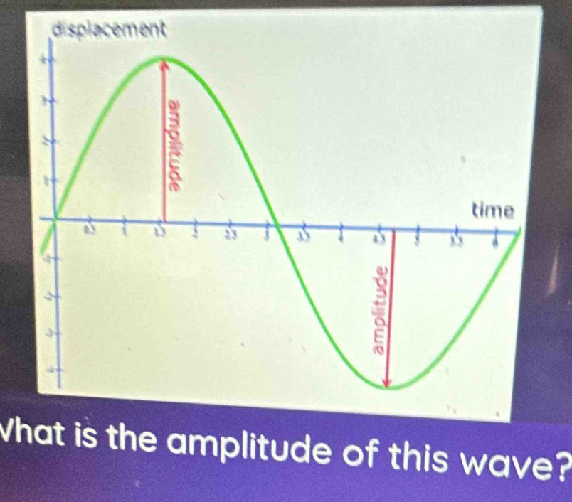 What is the amplitude of this wave?