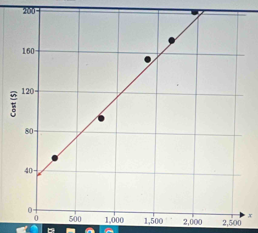 200
x
2,000 2,500