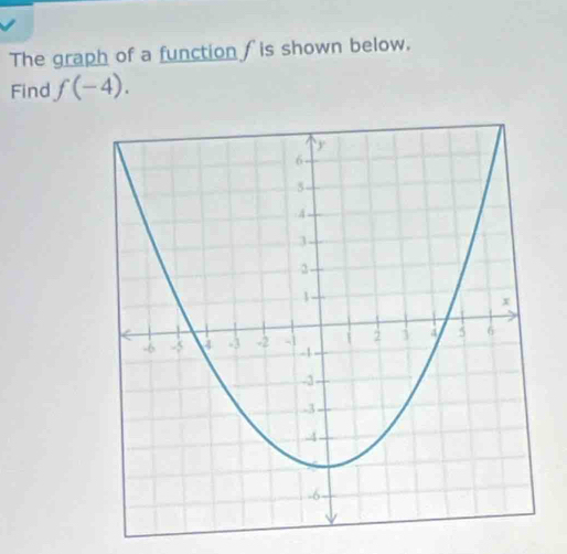 The graph of a function / is shown below. 
Find f(-4).