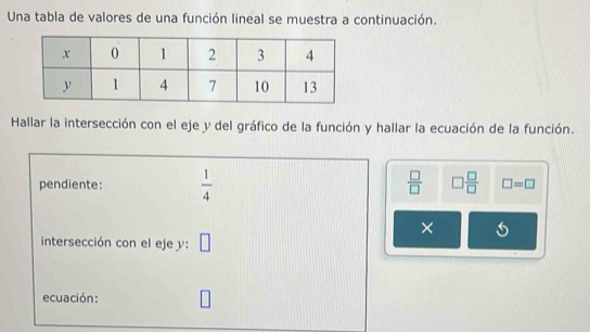 Una tabla de valores de una función lineal se muestra a continuación. 
Hallar la intersección con el eje y del gráfico de la función y hallar la ecuación de la función. 
pendiente:  1/4   □ /□   □  □ /□   □ =□
× 
intersección con el eje y : □ 
ecuación: □